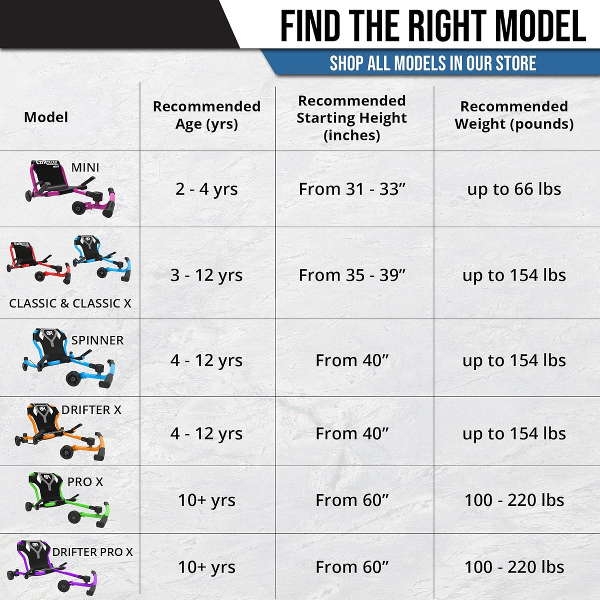 Ezyroller Pro X Ride On Toy for 10+ Ideal Weight 100-180 lbs, Blue