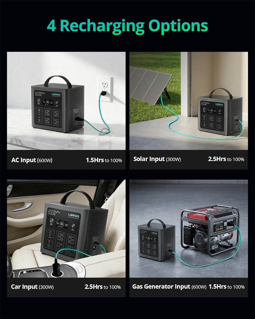Portable Power Station 640Wh, 1200W Surge, Solar Generator 4 AC