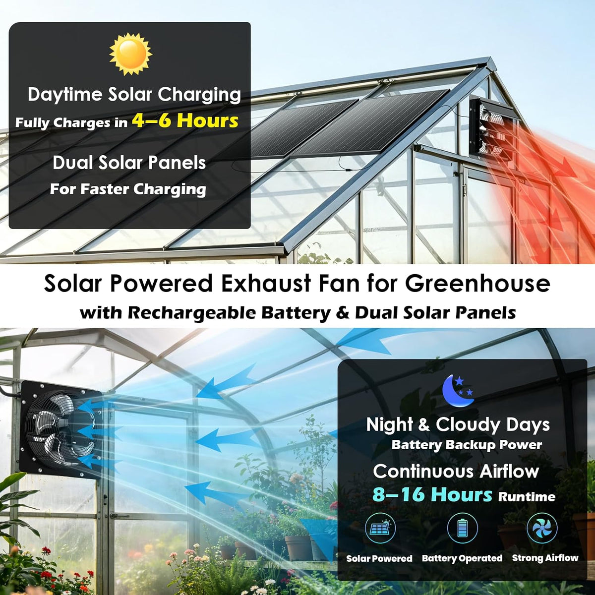 Solar Exhaust Fan with Battery & Dual Solar Panels for Greenhouse, Shed