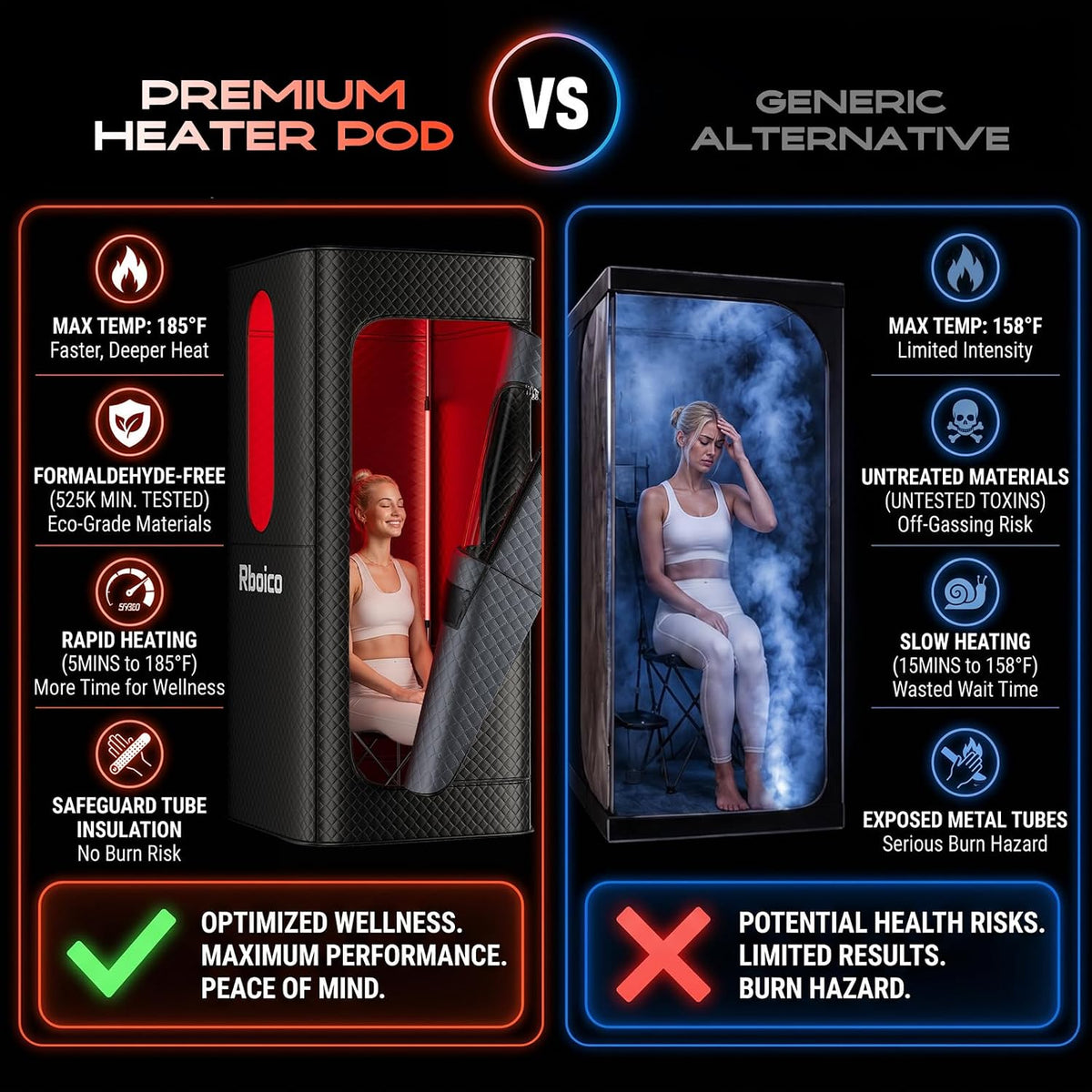 Portable Home Sauna, Dry Heat Sauna Box with Infrared Light