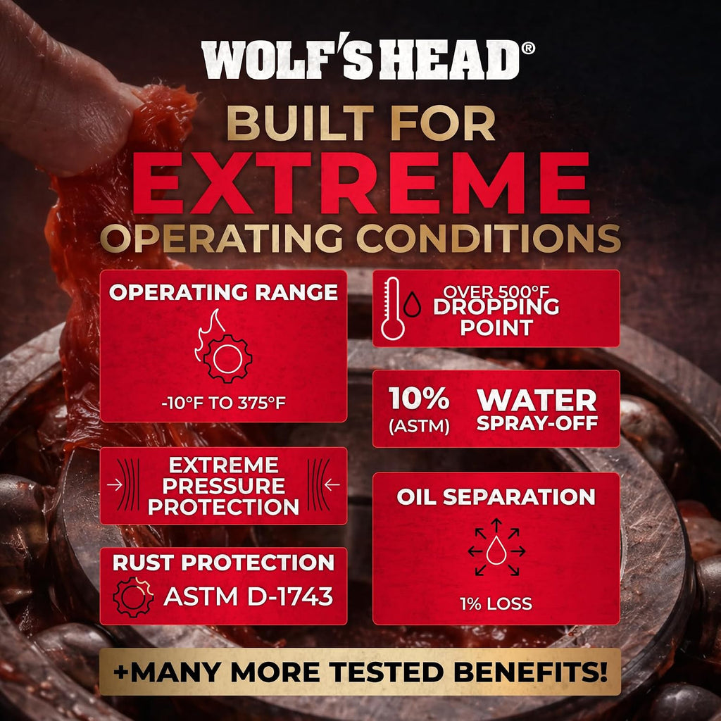 Wolf’s Head Red Grease NLGI #2 (836-88301-91) Premium Tacky Red Grease for Long-Lasting Lubrication, High Temp Protection & Heavy Duty Wheel