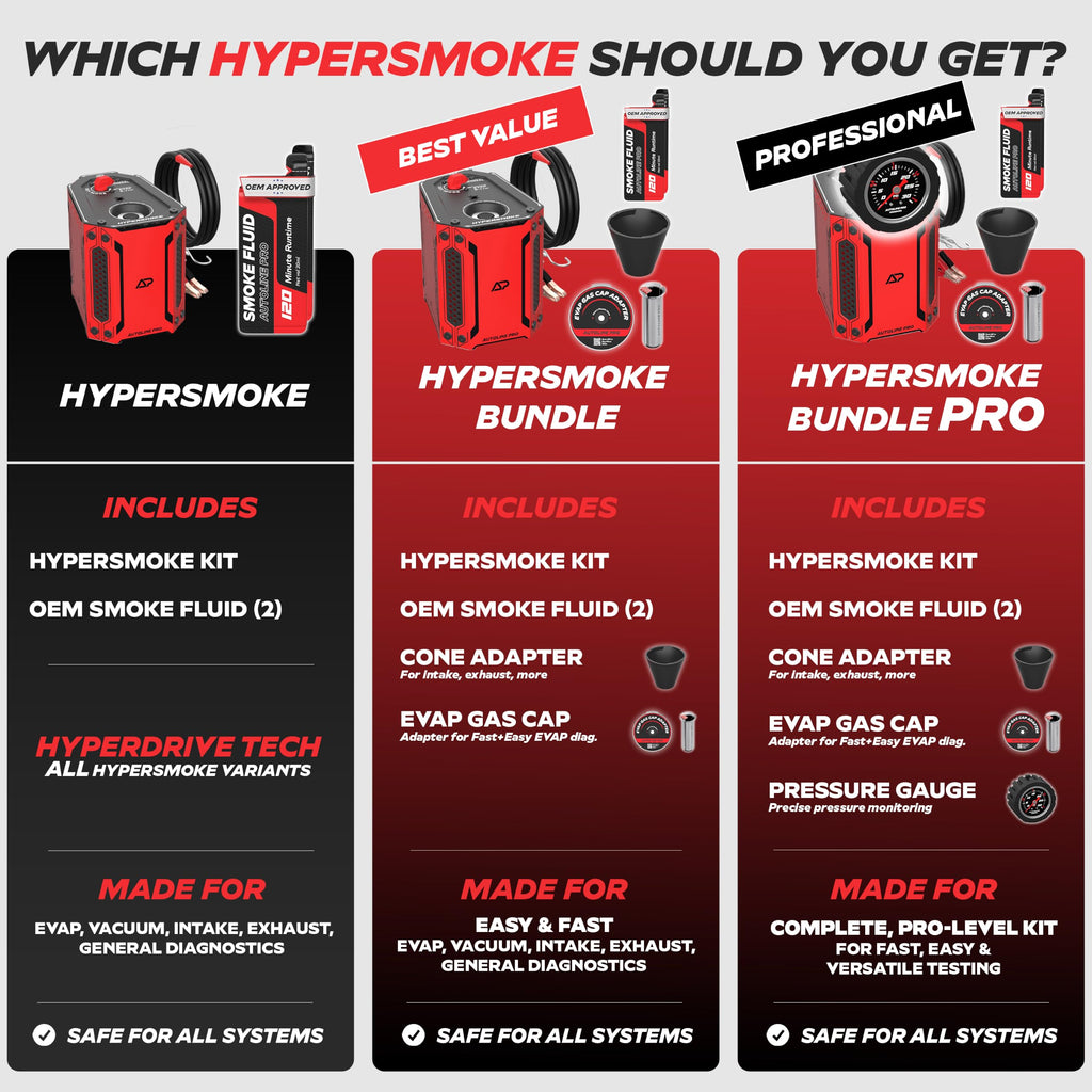 AutoLine Pro HyperSmoke™ Automotive Smoke Machine EVAP Vacuum Leak Tester – Adjustable Pressure – OEM Approved Smoke Fluid – Built-in Air Compressor