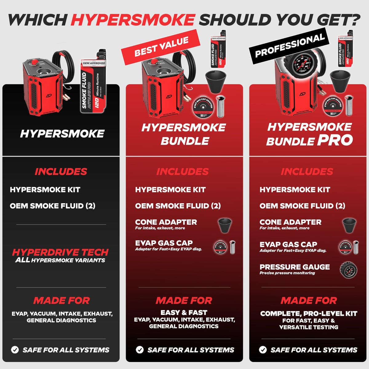 AutoLine Pro HyperSmoke™ Automotive Smoke Machine EVAP Vacuum Leak Tester – Adjustable Pressure – OEM Approved Smoke Fluid – Built-in Air Compressor