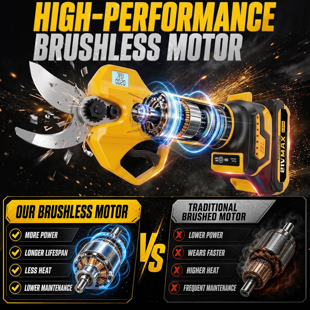 2-in-1 Cordless Pole Pruner, 2.2" Opening Electric Shears, 2×2.0Ah Battery