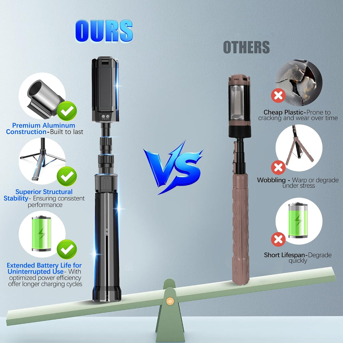 Rechargeable LED Work Light with Stand, Aluminum 67" Portable Cordless Work Light, 8AH Battery, 500/1500/2500 Lumen, 4000/6500K Dimmable Camping