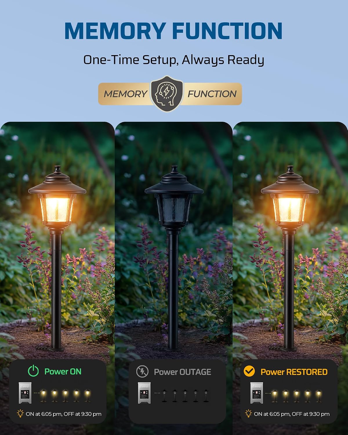 DEWENWILS 150W Low Voltage Landscape Transformer with Photocell Sensor, 120V AC to 12V/15V AC, Low Voltage Transformer for LED Landscape Lights