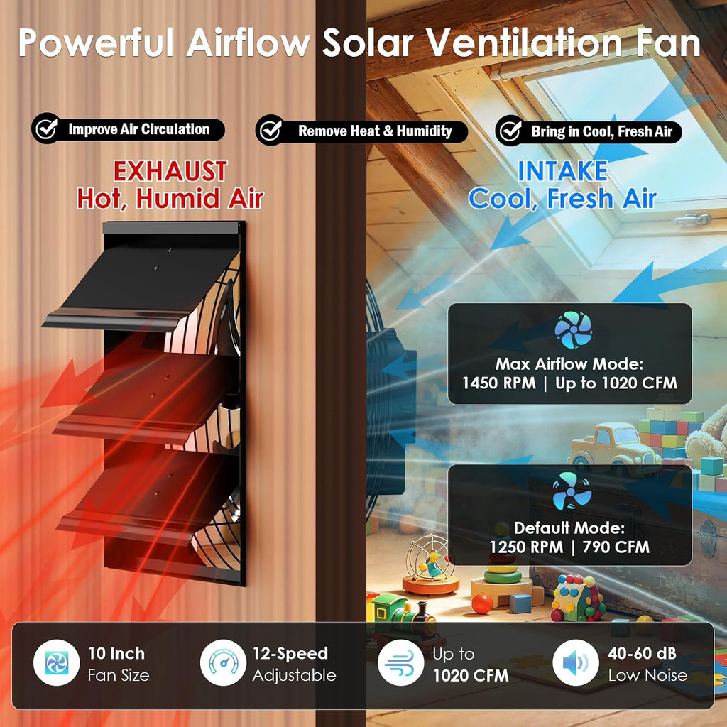 Solar Exhaust Fan with Battery & Dual Solar Panels for Greenhouse, Shed