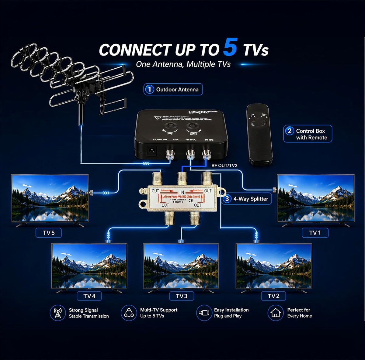 Five Star 2026 Upgraded Outdoor TV Antenna - 200 Mile Range Motorized 360° Precise Rotation HDTV Antenna, Smart Amplified NextGen ATSC 3.0 4K 1080P