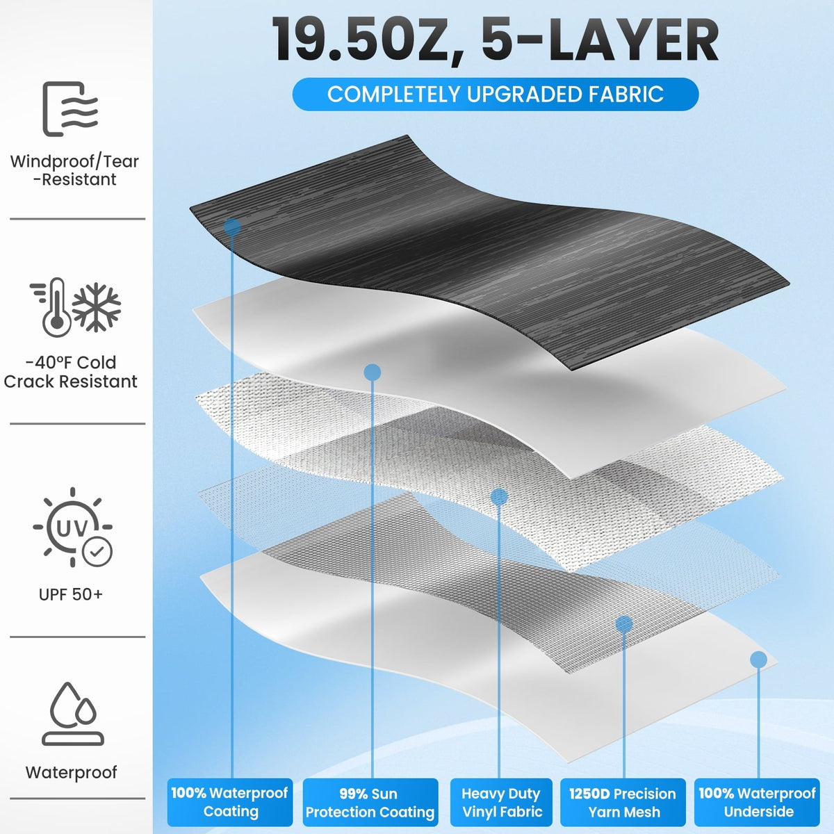 15FT RV Awning Fabric Replacement, Heavy-Duty Vinyl/PVC, Waterproof UV Resistant Universal Fit for RV Camper with Installation Manual