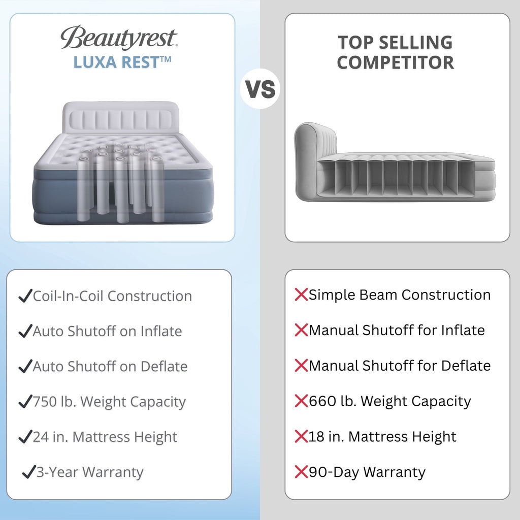 Beautyrest® LUXA REST™ 24" Queen Raised Air Mattress with Integrated Headboard, Auto Shut-Off Built-in Pump