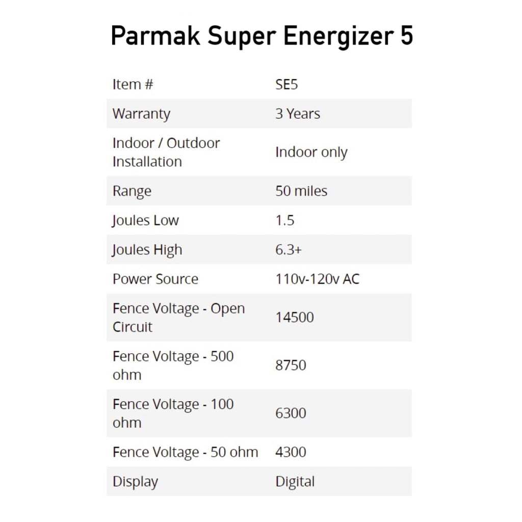 Parmak Super Energizer 5 Electric Fence Charger, 50-Mile Range, Red