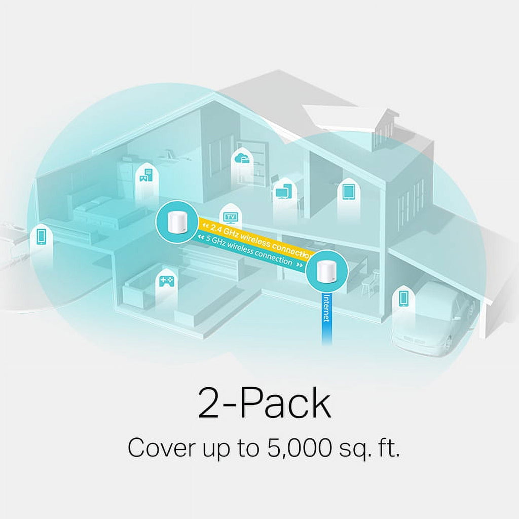 TP-Link Deco W6000 AX3000 Wi-Fi 6 Mesh Router System (2-Pack)