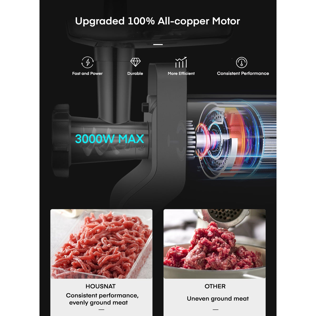 HOUSNAT Meat Grinder for Home Use, 3000W Max Heavy Duty Electric Meat Grinders, 5 in 1 Sausage Stuffer, 3 Stainless Steel Grinding Plates, 5
